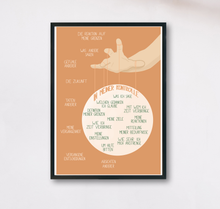 Lade das Bild in den Galerie-Viewer, Psychologie Poster, das im Sinne des Stoizismus abbildet, was innerhalb und was außerhalb der eigenen Kontrolle liegt um dazu zu motivieren, die eigene Energie auf die Dinge innerhalb der eigenen Kontrolle auszurichten