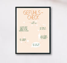 Lade das Bild in den Galerie-Viewer, psychologisches Poster Gefühlscheck zum Ergründen der eigenen Gefühle und Einleiten einer bedürfnisorientierten Handlung als Flowchart in neutralen Farben
