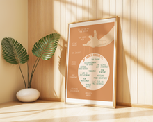 Lade das Bild in den Galerie-Viewer, Poster in psychotherapeutischer Praxis mit kreativer Illustration stoischer Philisophie: Dinge inneralb und Dinge auerhalb meiner Kontrolle

